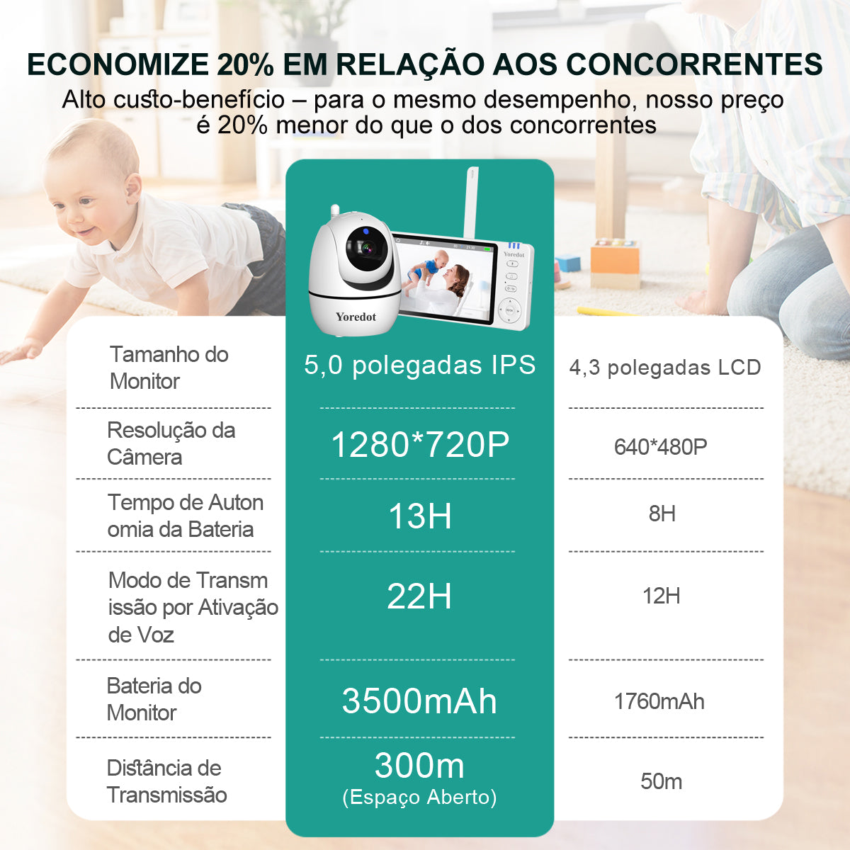 Cámara Vigilabebés S/Cable Visión Nocturna Pantalla Grande LCD de 5'' Alta Definición Y-1001 Alarma Multifuncional con Micrófono