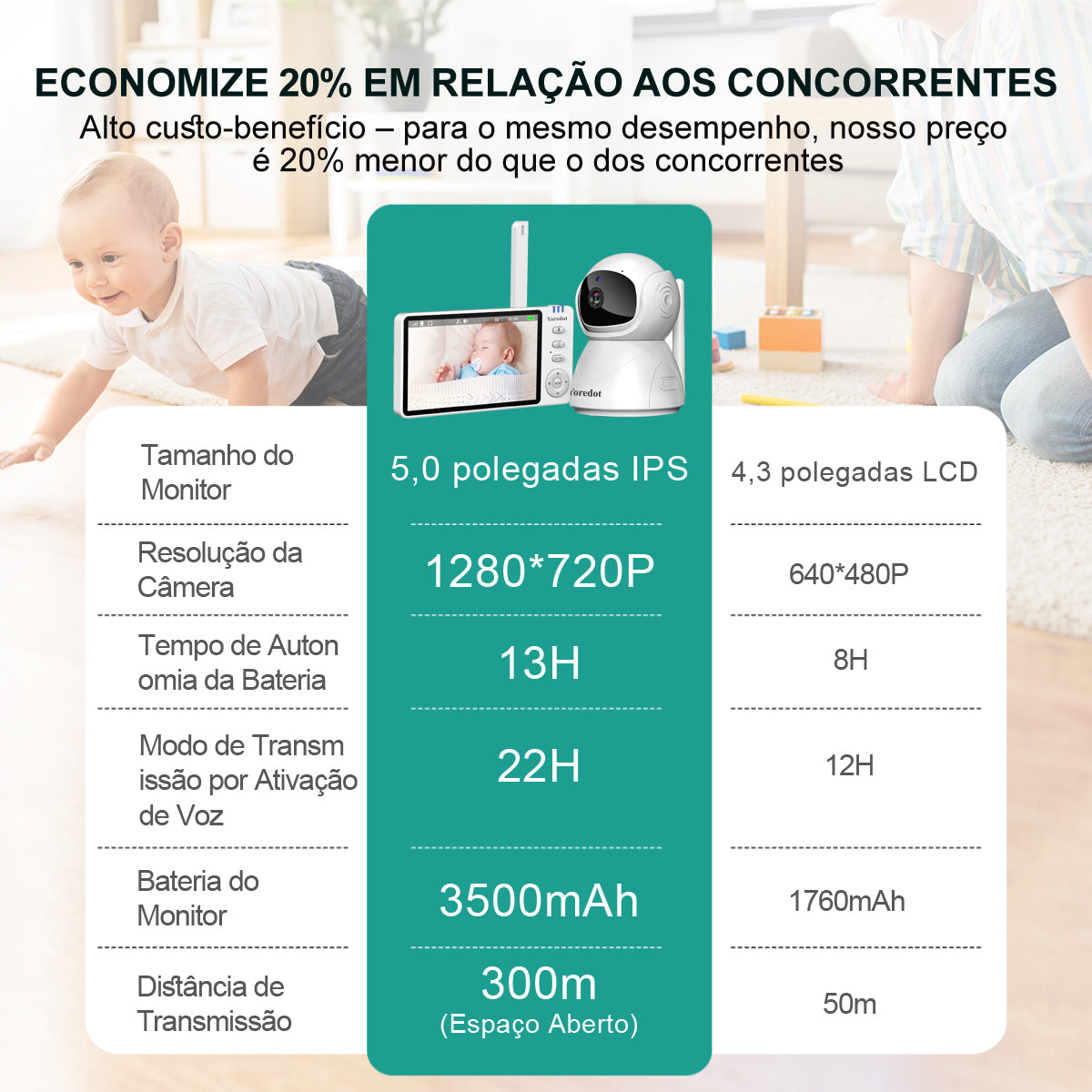 Yoredot Y-1002 Baby Monitor Night Vision Rotating Camera 5" IPS