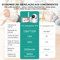 Yoredot Y-1002 Baby Monitor Night Vision Rotating Camera 5" IPS