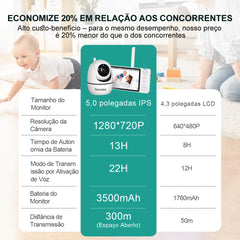 Cámara Vigilabebés S/Cable Visión Nocturna Pantalla Grande LCD de 5'' Alta Definición Y-1001 Alarma Multifuncional con Micrófono