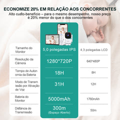 Baby Monitor Wi-fi With 5''fhd Screen, Night Vision And Dual