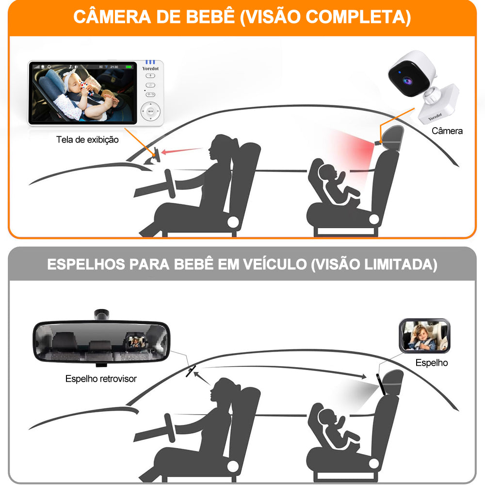 Cámara portátil con visión nocturna y soporte para monitor de bebés